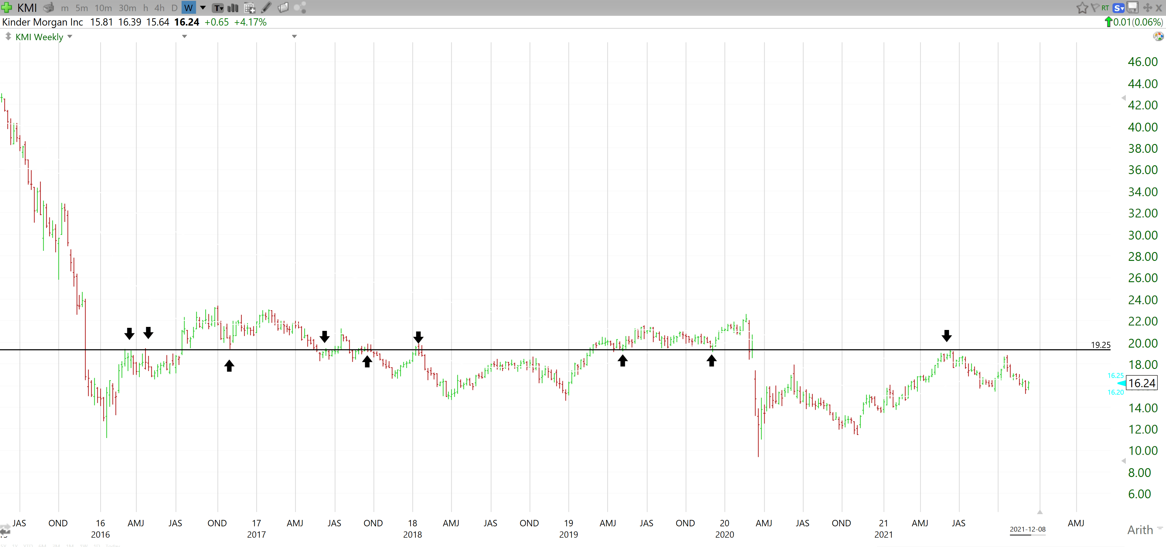 Kinder Stock Built For The Long Term (NYSEKMI) Seeking Alpha