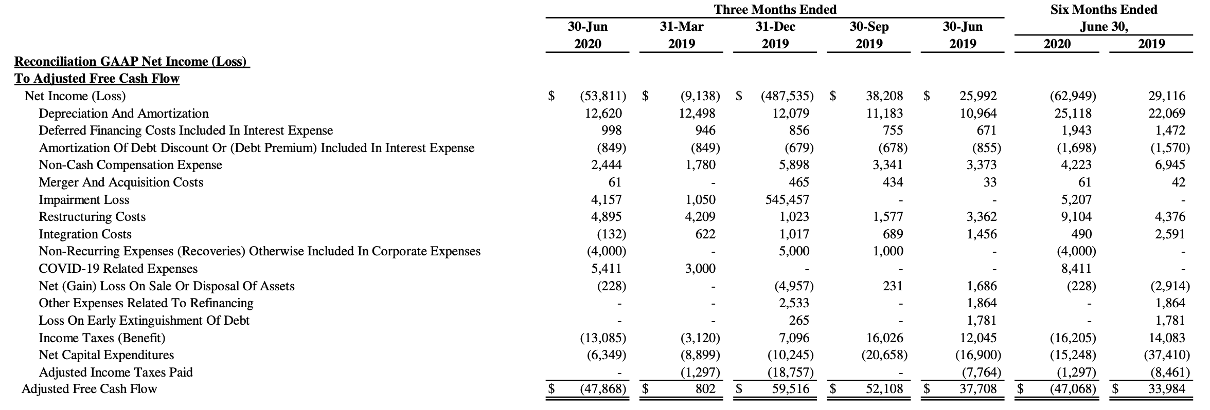 Audacy Stock Price Down But Improved Clarity On Outlook NYSE AUD 