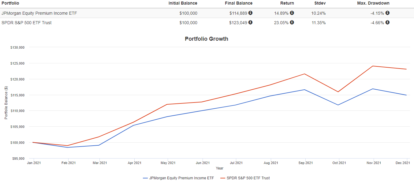 JEPI ETF A Covered Call Strategy Isn’t For Everyone Seeking Alpha