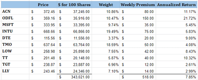 JEPI ETF: A Covered Call Strategy Isn’t For Everyone | Seeking Alpha