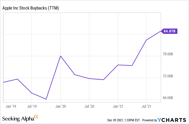 apple car stock forecast