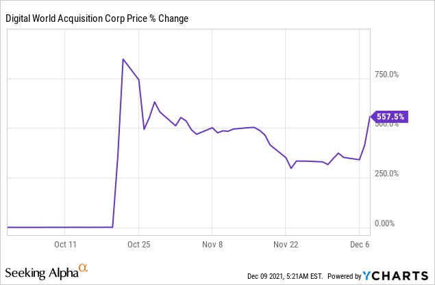 my pillow guy stock price