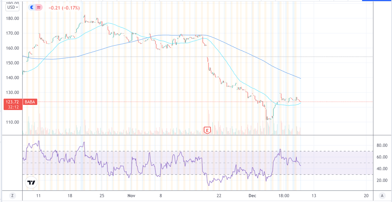 Alibaba: How The Mighty Have Fallen (nyse:baba) 