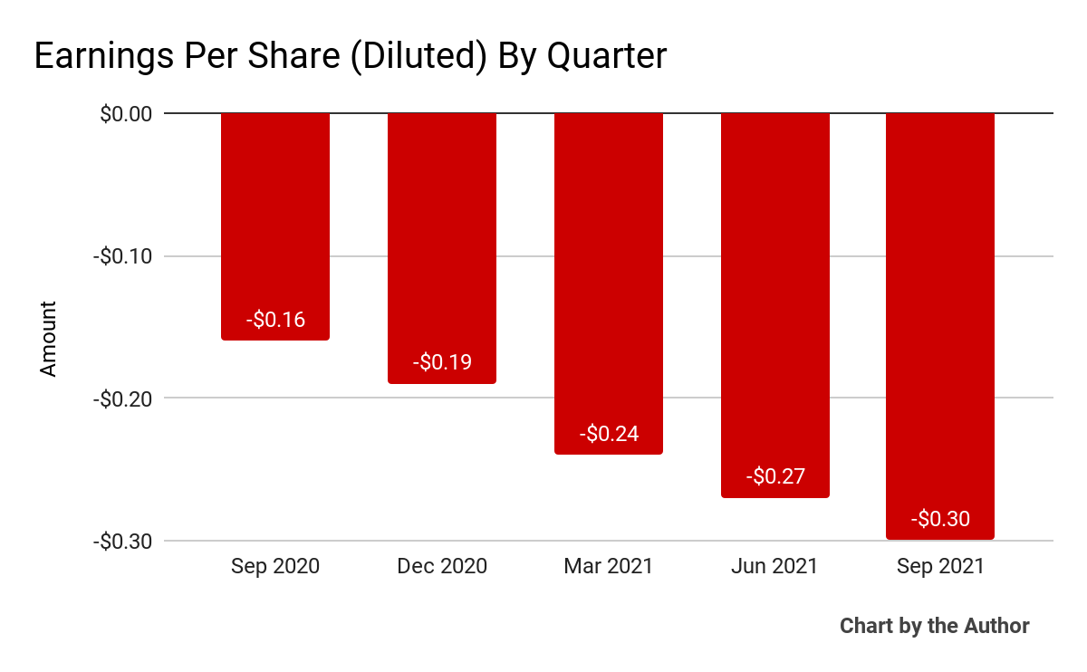Berkeley Lights Grows Revenue But Operating Losses Mount (NASDAQBLI