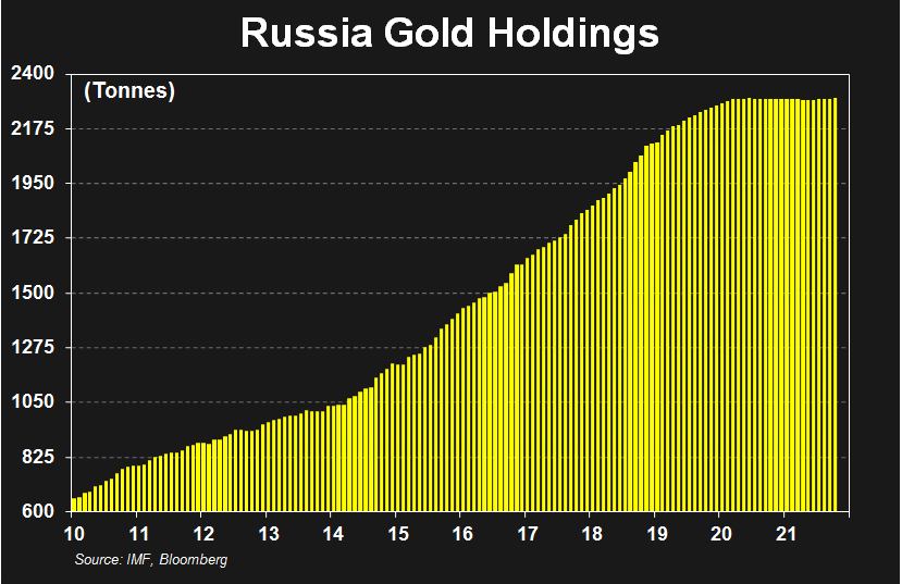 Russia A Prominent Player In The Global Gold Market