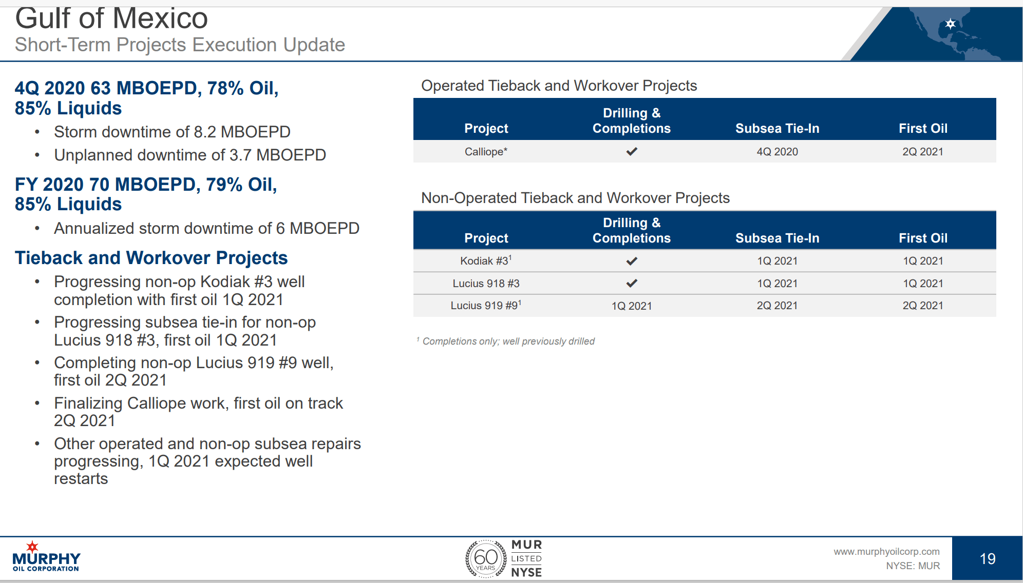 Murphy Oil Moving On To A Normal Year (NYSEMUR) Seeking Alpha