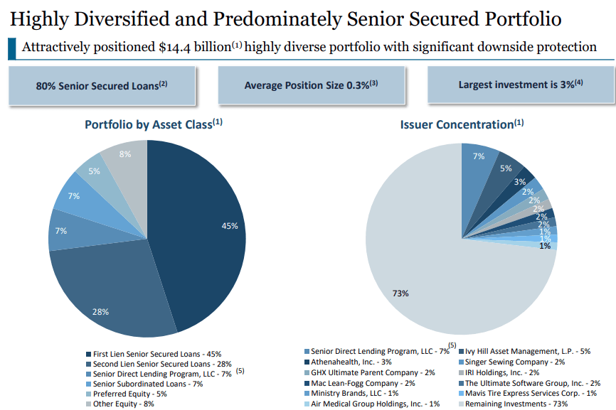 Blue Chip With An +8% Yield: Ares Capital (NASDAQ:ARCC) | Seeking Alpha