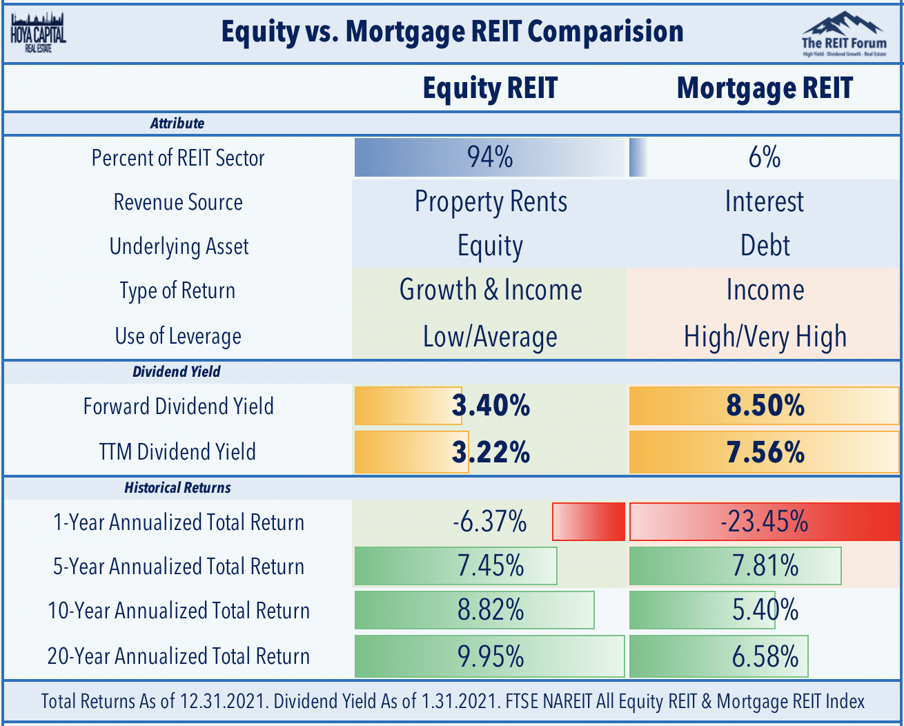 Mortgage REITs: Short-Squeeze Nightmares | Seeking Alpha