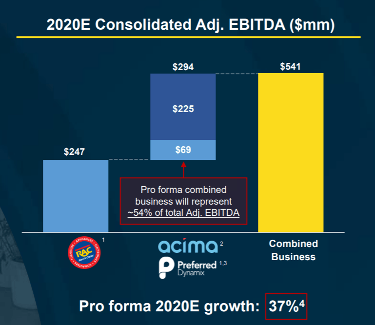 RentACenter Improving Its Operations, And Very Cheap (NASDAQUPBD