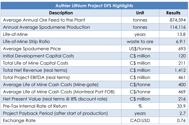 Sayona Mining Looks Overvalued Following The Deal With Piedmont And ...