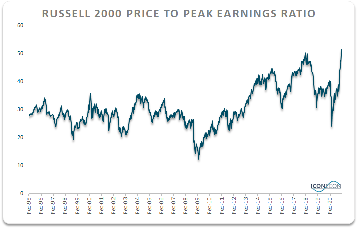 P/e of deals russell 2000