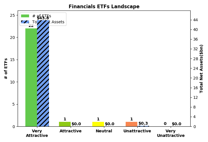 Best And Worst Q1 2021 Financials ETFs And Mutual Funds Seeking Alpha