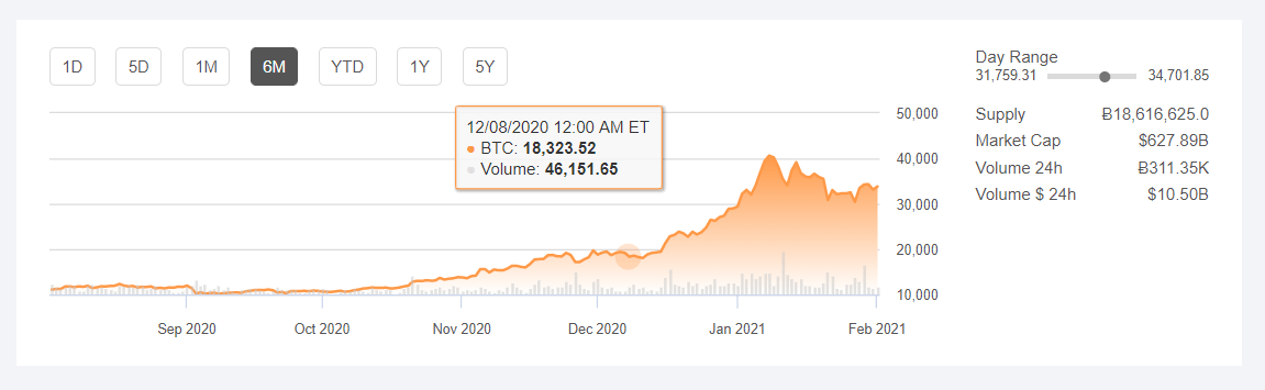 Coinbase reportedly to list on Nasdaq instead of the New York Stock Exchange