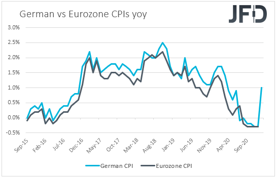 Germany vs Eurozone CPI inflation