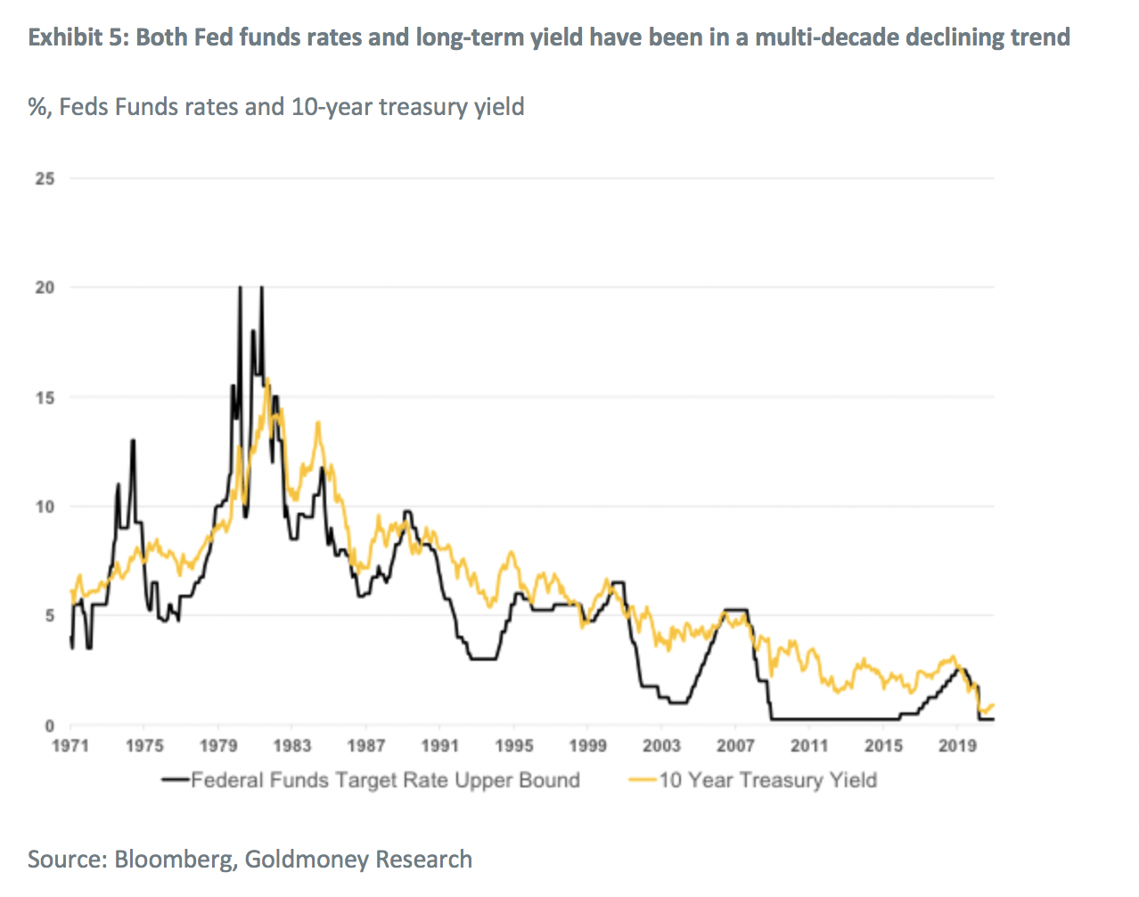 График цены золота в рублях на сегодня. График стоимости золота за 5 лет. Золото тикер. График котировок золота за 5 лет. Инвестиции в золото график.