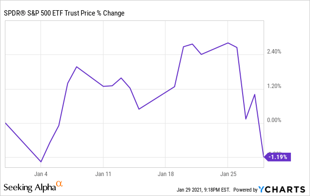 shmp stock price target