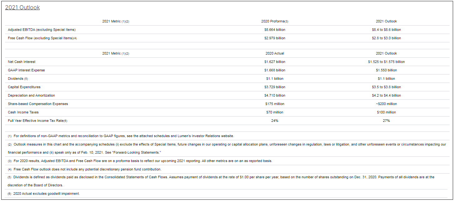 lumen stock dividend