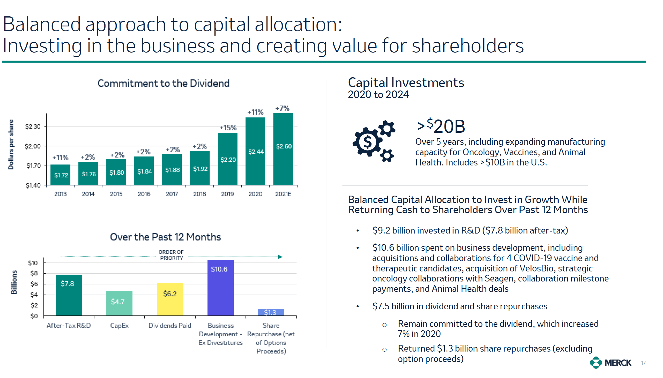 Merck Positioned To Deliver For Dividend Investors In 2021 (NYSEMRK