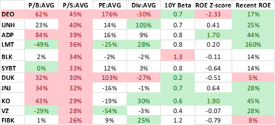 Grantham Calls Epic Bubble Putting 70 Stocks Under The Valuation Microscope Seeking Alpha