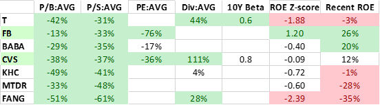 Grantham Calls Epic Bubble Putting 70 Stocks Under The Valuation Microscope Seeking Alpha