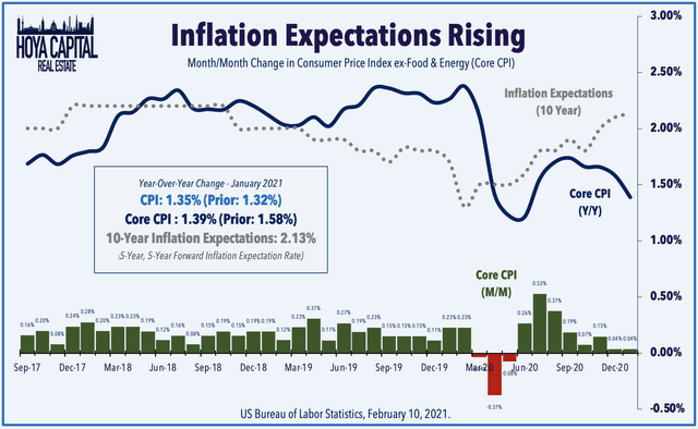 inflation expectations 2.10.2021