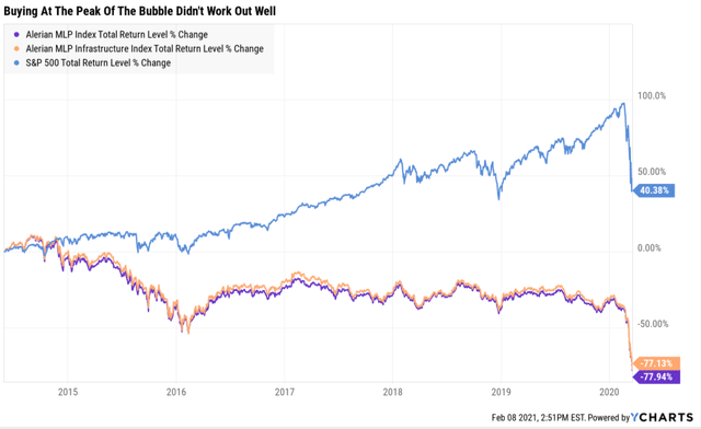 Why Midstream May Be Poised For A Glorious Decade Seeking Alpha