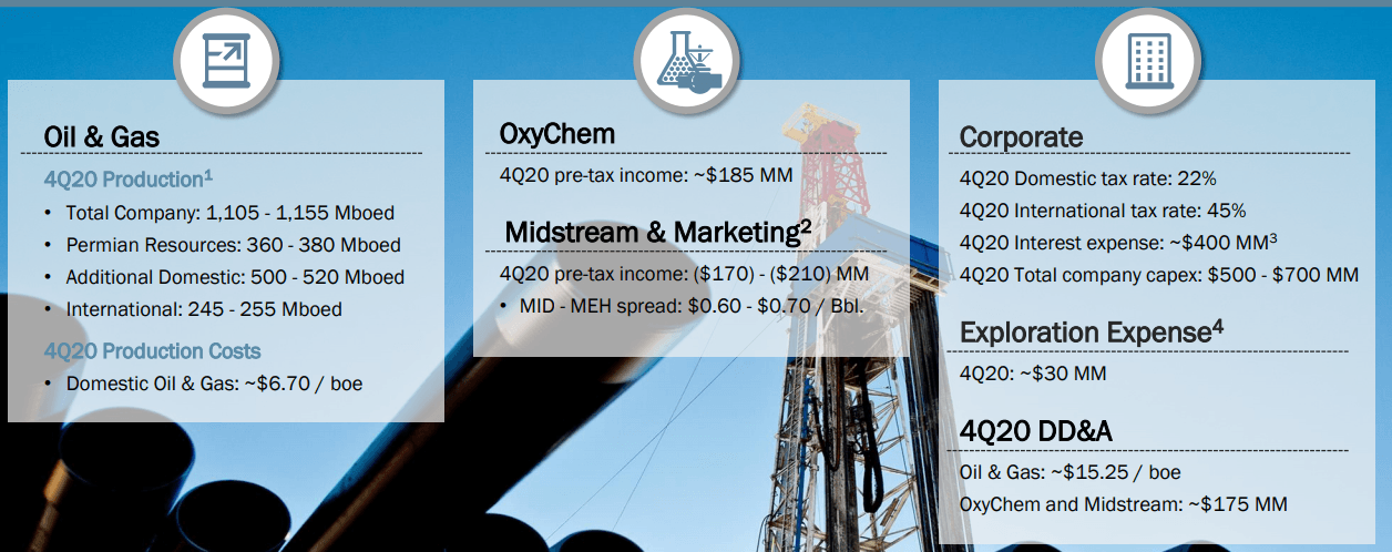 Occidental Petroleum (NYSE:OXY) Is The Next Big Cash Flow Giant ...