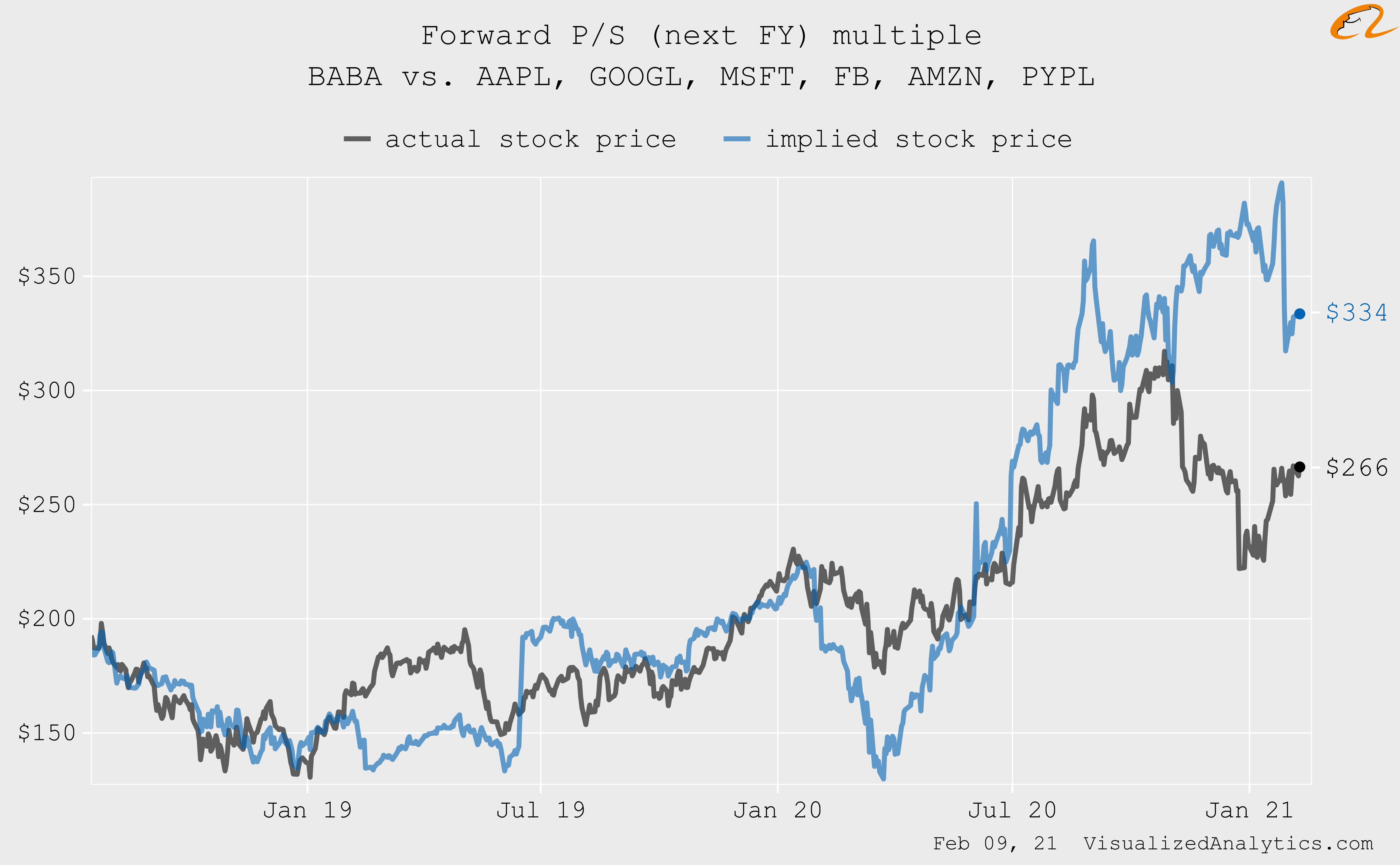 Alibaba Undervaluation Is Off The Scale Nyse Baba Seeking Alpha