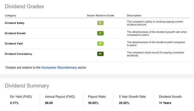 Retail Series Home Depot Is A Buy And Hold Forever Stock NYSE HD