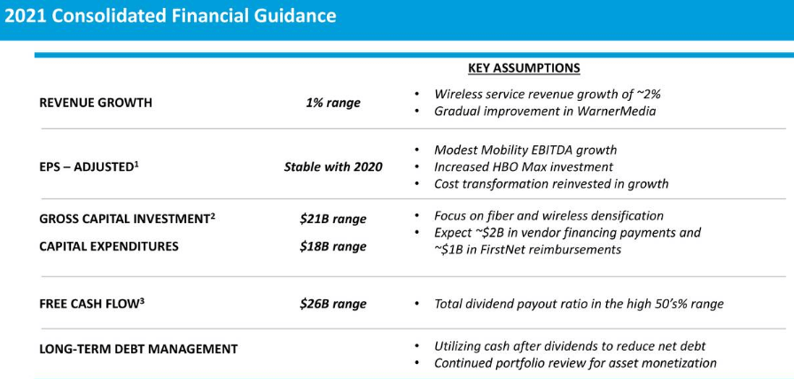 At&t: The Best Is Yet To Come (nyse:t) 