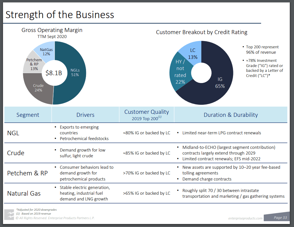 The Dividend Machine Enterprise Products Partners (NYSEEPD) Seeking