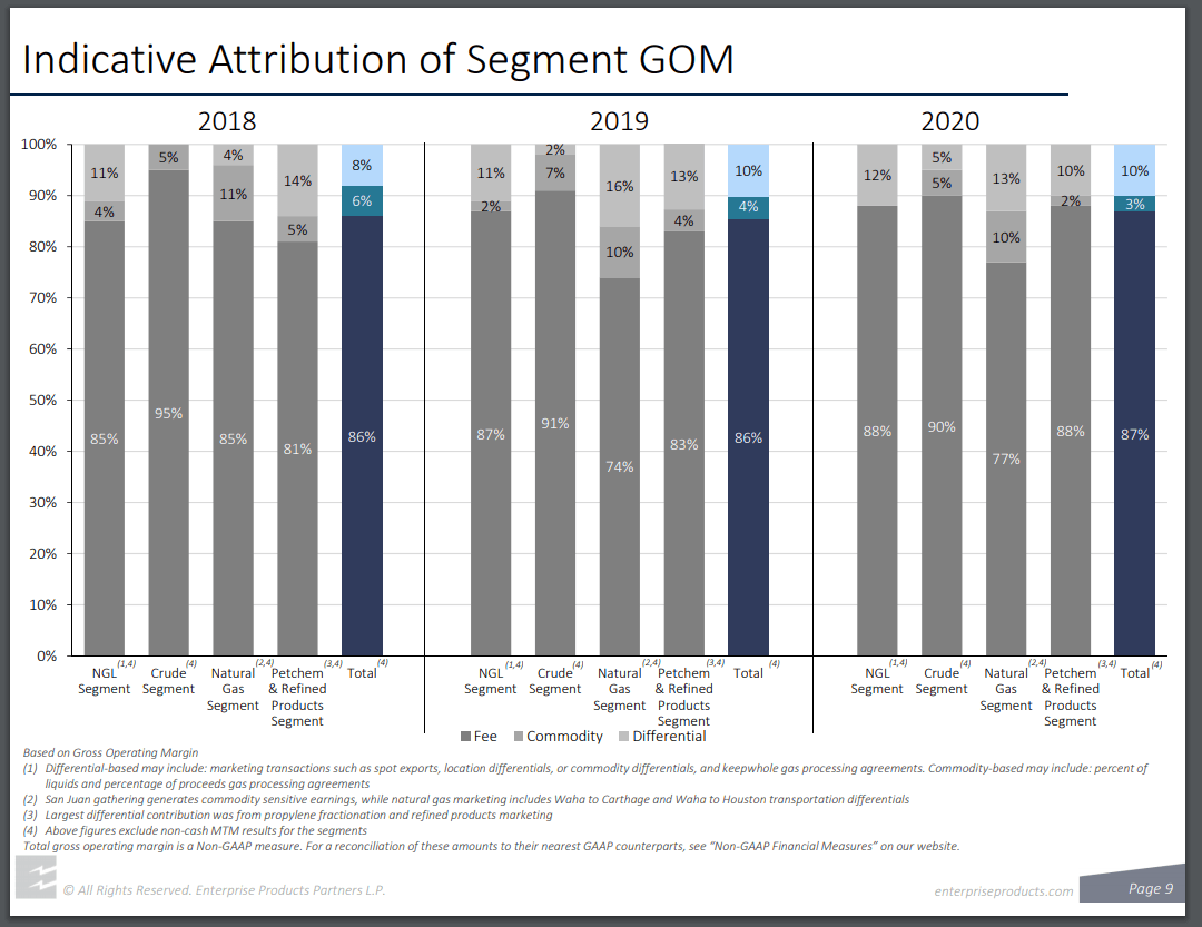 The Dividend Machine Enterprise Products Partners (NYSEEPD) Seeking