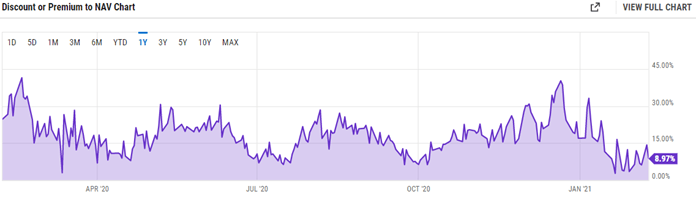 Bitcoin Etf Idea Supported By Tesla S Investment Seeking Alpha
