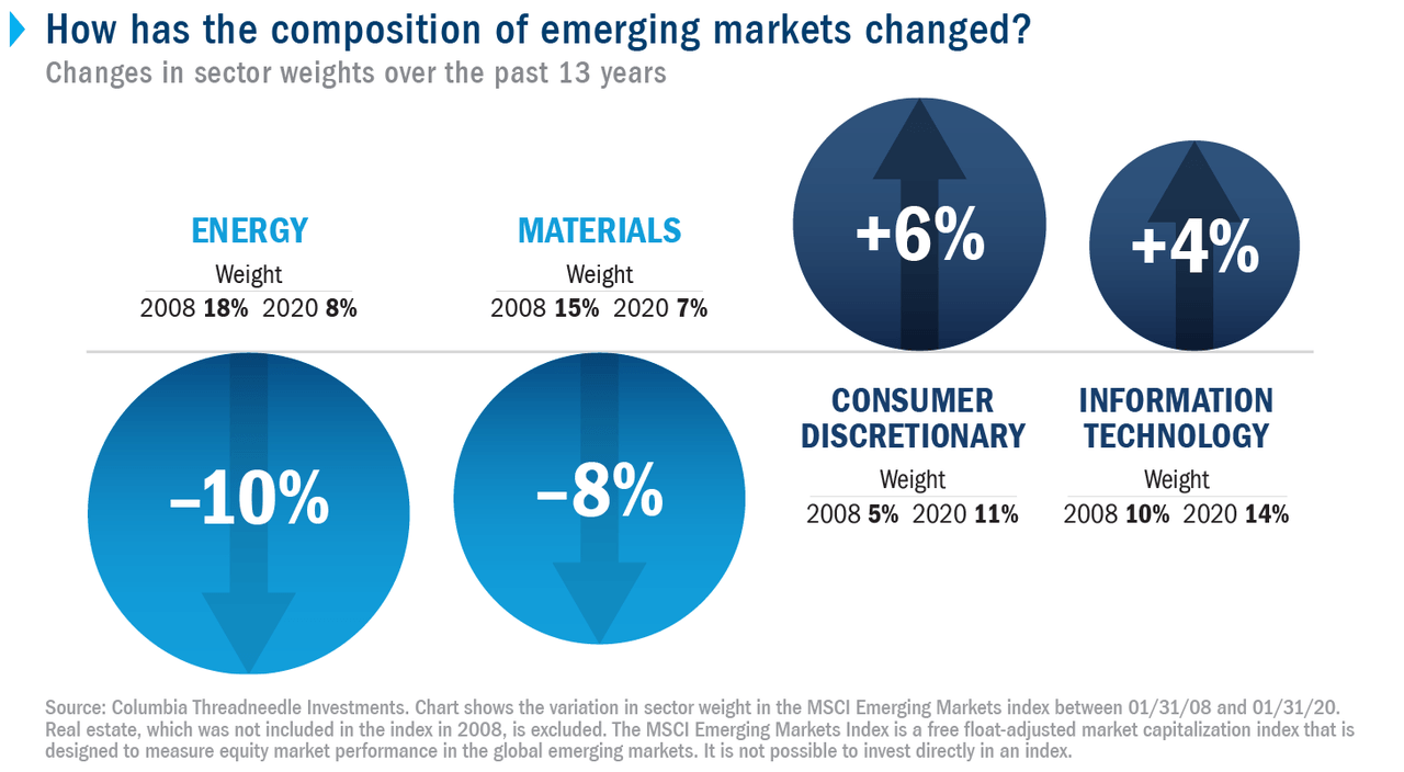 Opportunities in a changed emerging markets universe Seeking Alpha