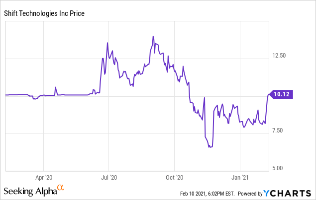 Selling Uber Today Will Be An Amateurish Move Nyse Uber Seeking Alpha