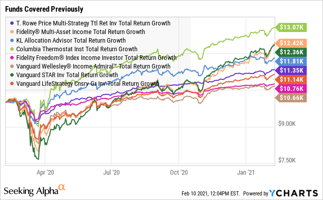 Best Retirement Stocks For 2021