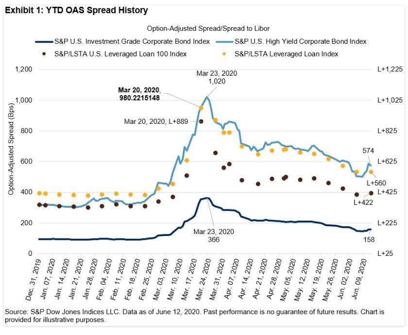Irrational Exuberance And The Makings Of A Bubble Seeking Alpha