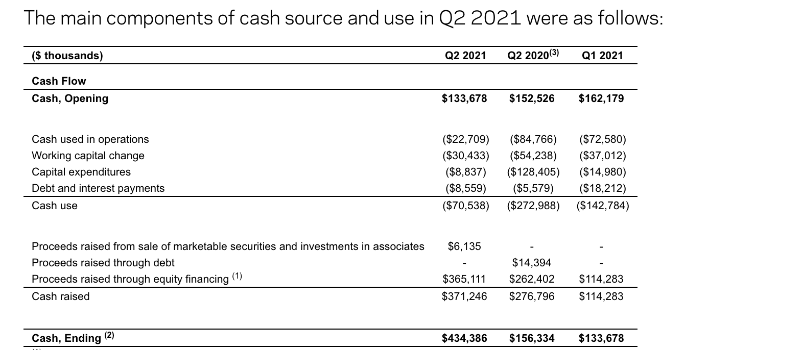 best dividend etf reddit