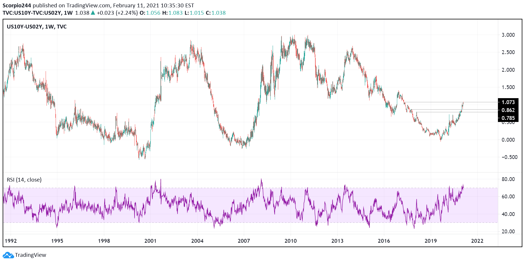 Stock May Have Peaked Over The Short Term (NYSEJPM) Seeking