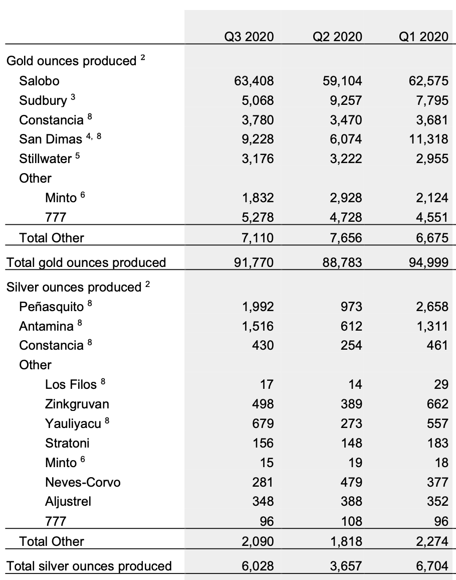 precious metals silver on If You Want Exposure To Rising Silver Prices Don T Overlook Wheaton Precious Metals Wpm Seeking Alpha