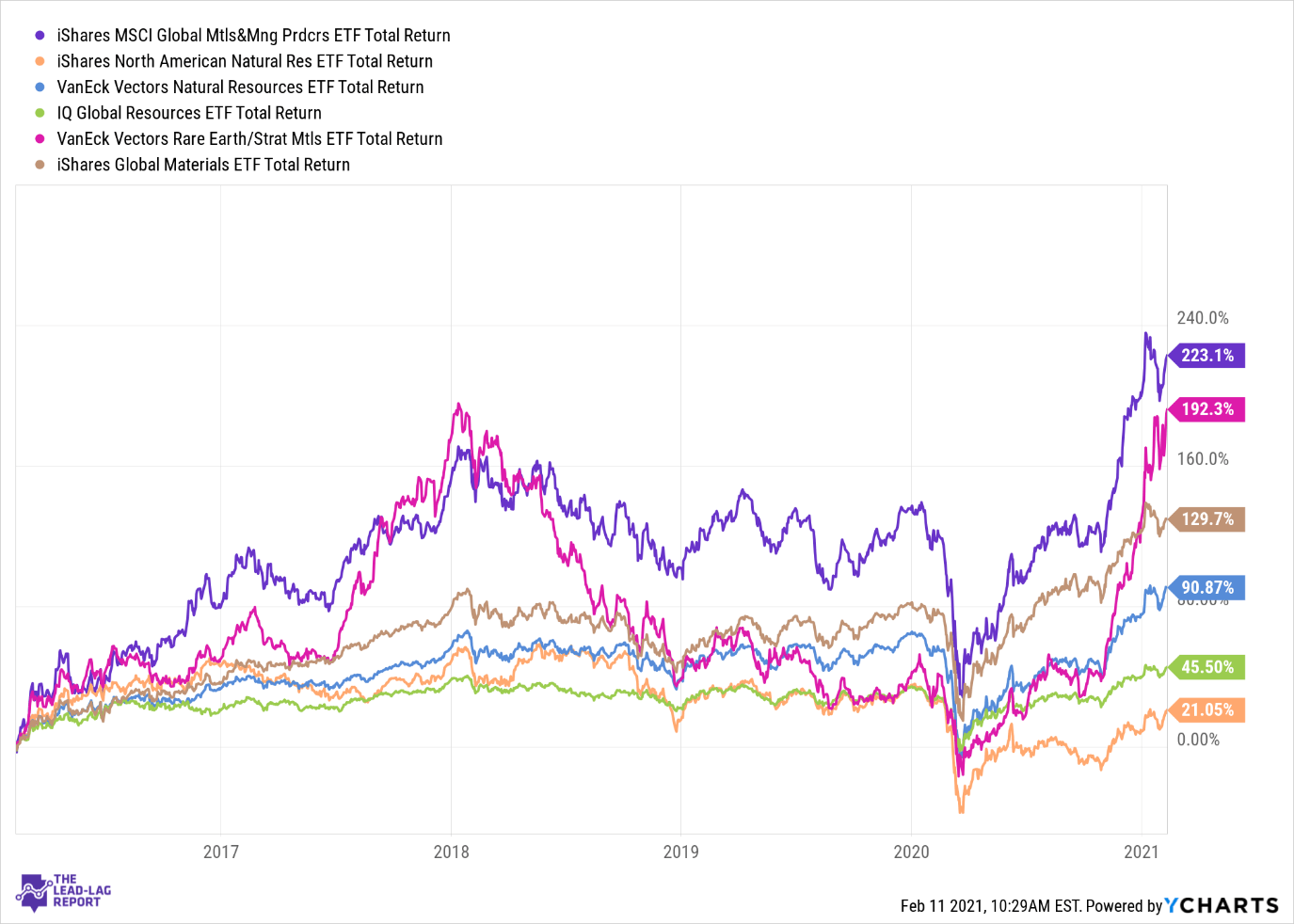 PICK: High Quality, Cost-Efficient ETF Tracking Global Metals & Mining ...