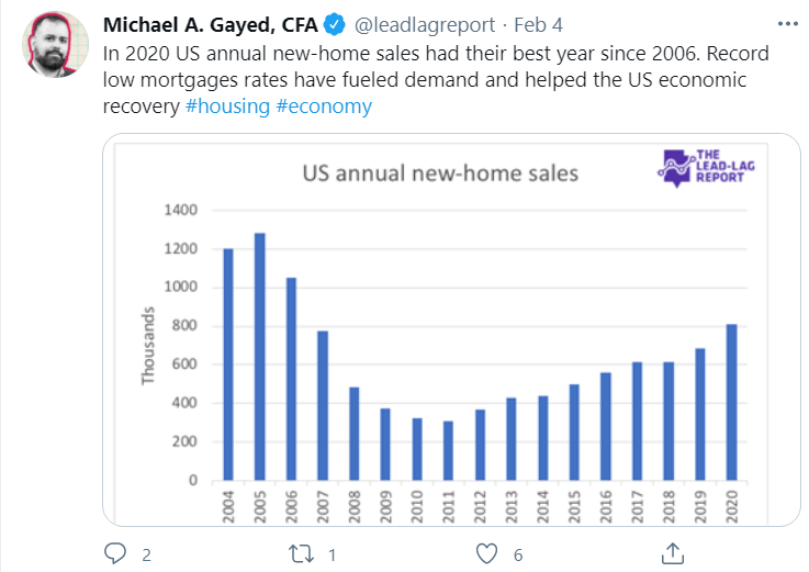 Haverty Furniture Companies, Inc. Buoyed By Tailwinds From The Housing
