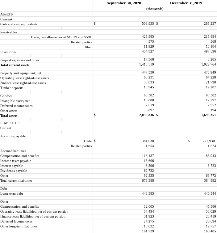 Boise Cascade: Solid Company, But Watch Lumber Prices And Housing (NYSE ...