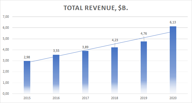 Taylor Morrison: Future Is Brighter Than It Seems (NYSE:TMHC) | Seeking ...