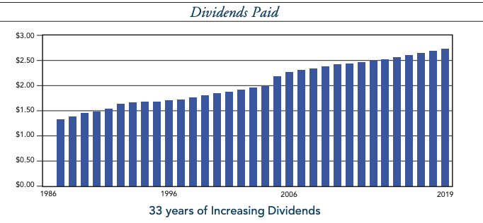 Universal Health Realty Income Trust: A Good Bond Alternative (NYSE:UHT ...