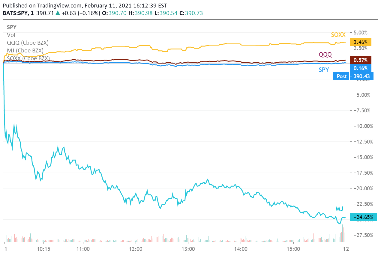 S&P 500 struggles for direction for third day | Seeking Alpha