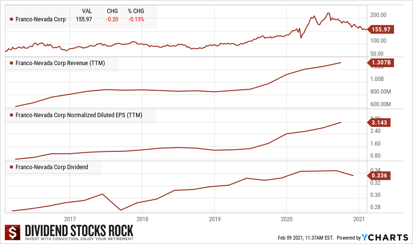 Basic Materials One of the Best Sectors to Play! Seeking Alpha