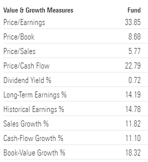 Mgv Vanguard S Mega Cap Value Etf Is Worth A Look Nysearca Mgv