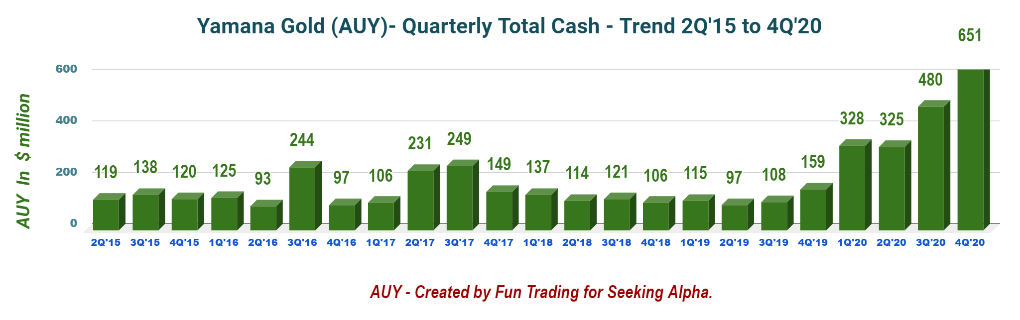 Yamana Gold The Cerro Moro Mine Spoiled The Moment Nyse Auy Seeking Alpha