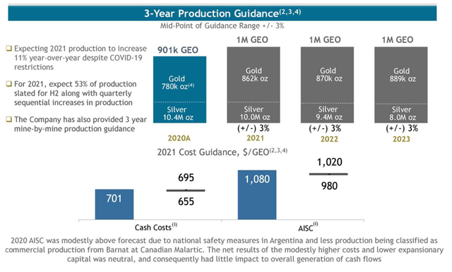 Yamana Gold - 3 Year Production Guidance
